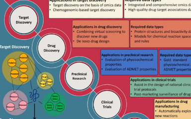 AI驱动药物研发 计算硬件的机遇与挑战