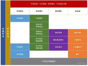 硬件工程师的真相 这行真的不行吗，敢问路在何方？