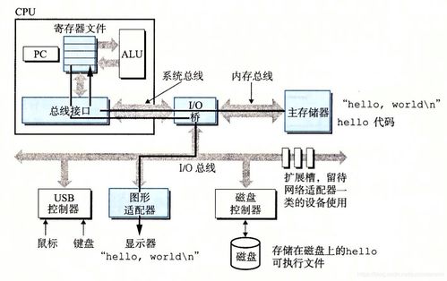 计算机系统的硬件基石与硬件开发演进之路