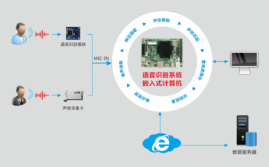 嵌入式计算机 智能客服系统的核心硬件引擎与名企创新实践